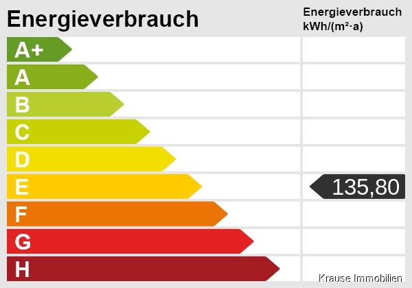 Energieskala Etagenwohnung Bamberg